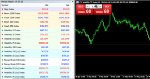 How To Open A Deriv Synthetic Indices Account From Zimbabwe in 2021