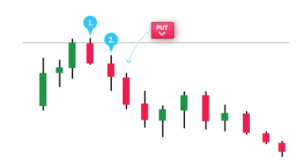 Double Red Strategy for Binary Options